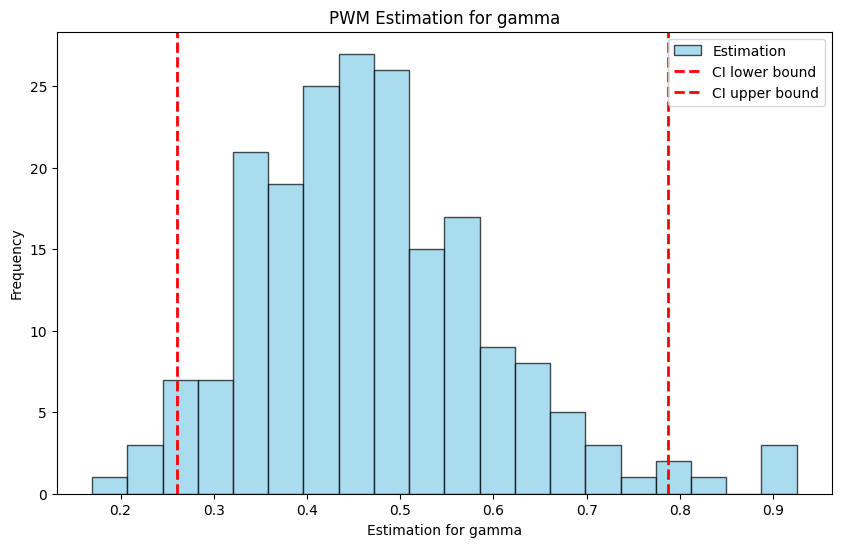 ../_images/notebooks_estimators_6_0.png