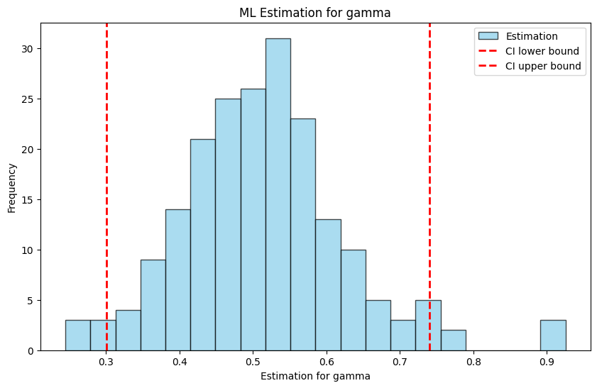 ../_images/notebooks_estimators_8_1.png